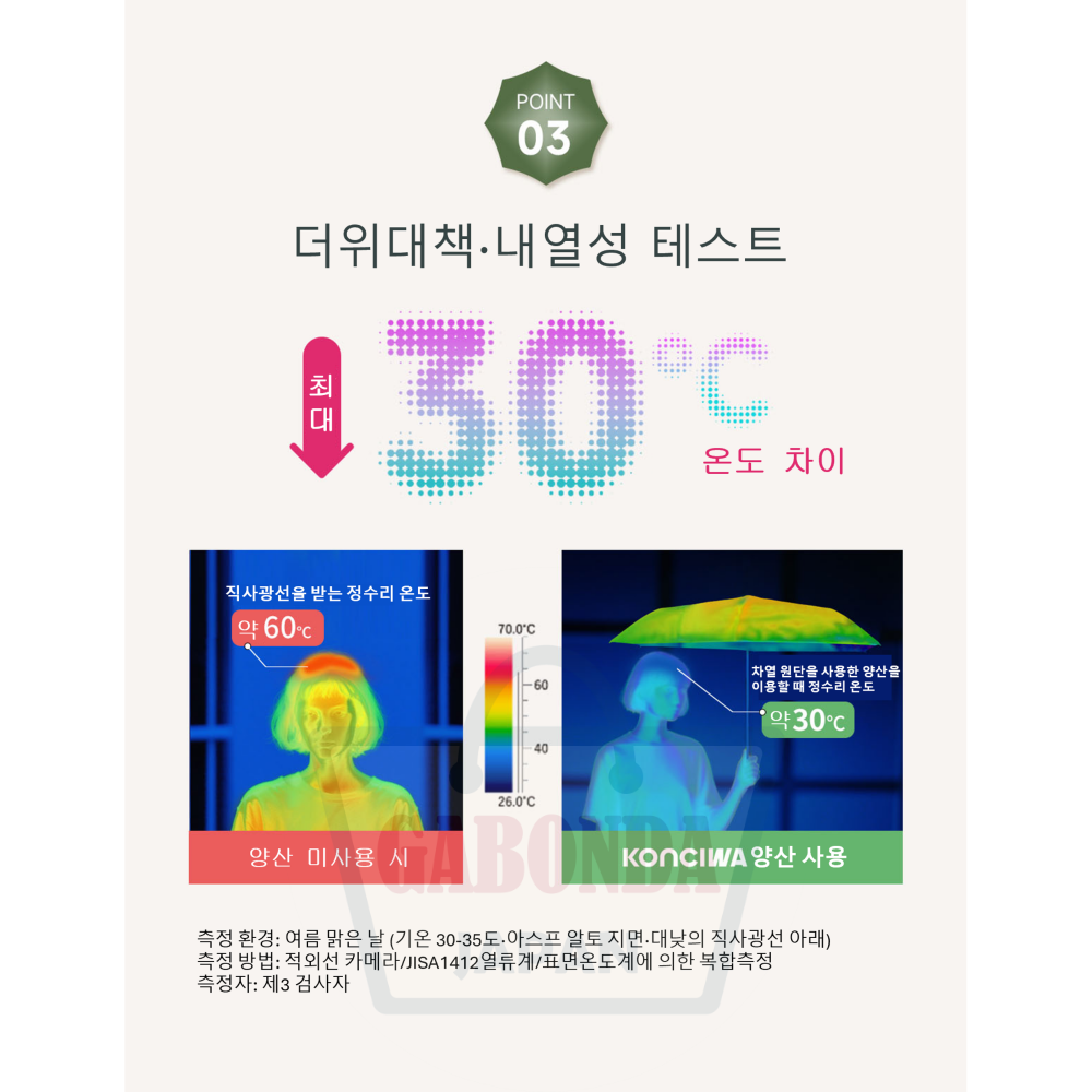 일본 Konciwa 자동 양산 빠르고 구겨지지 않는 초경량 컴팩트 UV 차단 양우산 5초컷 형상기억 깔끔하게 접히는 3단양산 - 상세 이미지 5