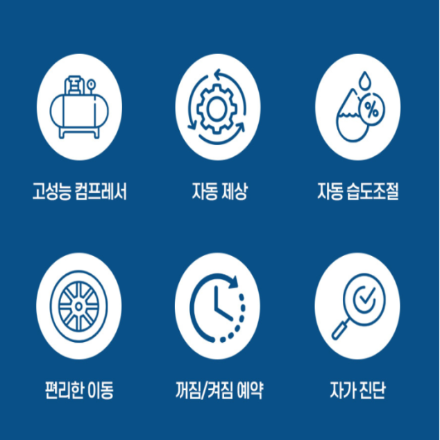 나우이엘 연구소용제습기 산업용 공장 창고 106리터 자동조절 대형제습기 - 상세 이미지 5