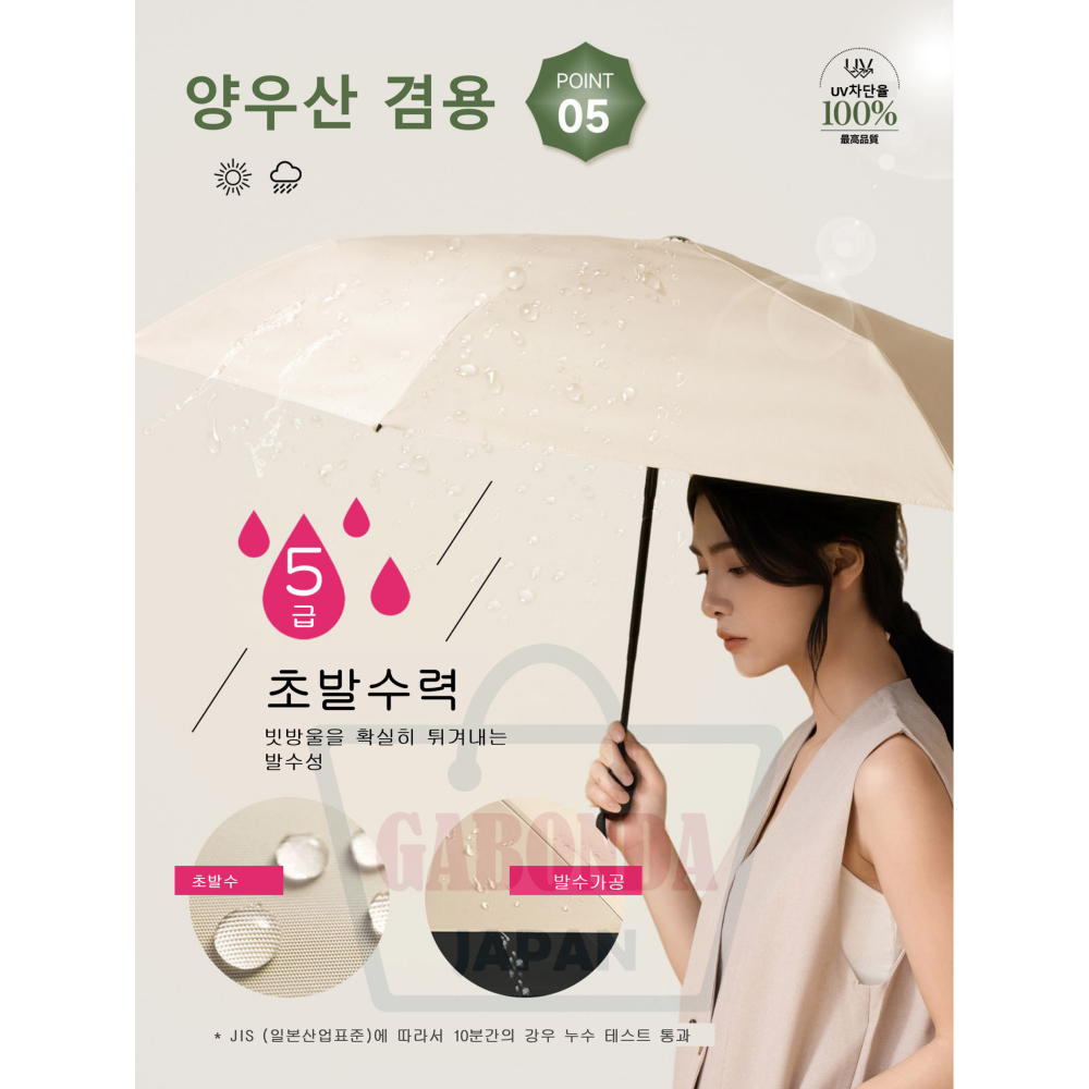 일본 Konciwa 자동 양산 빠르고 구겨지지 않는 초경량 컴팩트 UV 차단 양우산 5초컷 형상기억 깔끔하게 접히는 3단양산 이미지 6