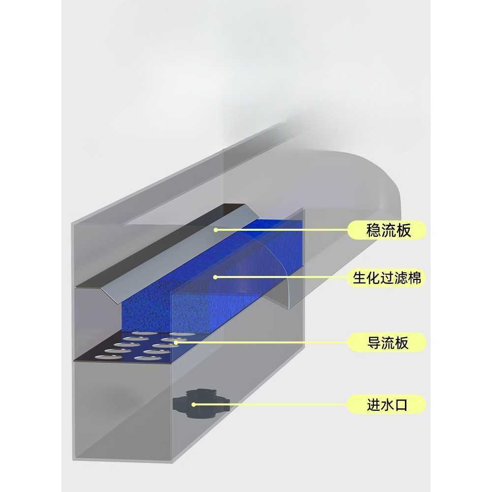 벽걸이 워터커튼 낙수 분수 물장식 인공 수류 폭포수 30cm+펌프+단색+지능형 - 상세 이미지 3