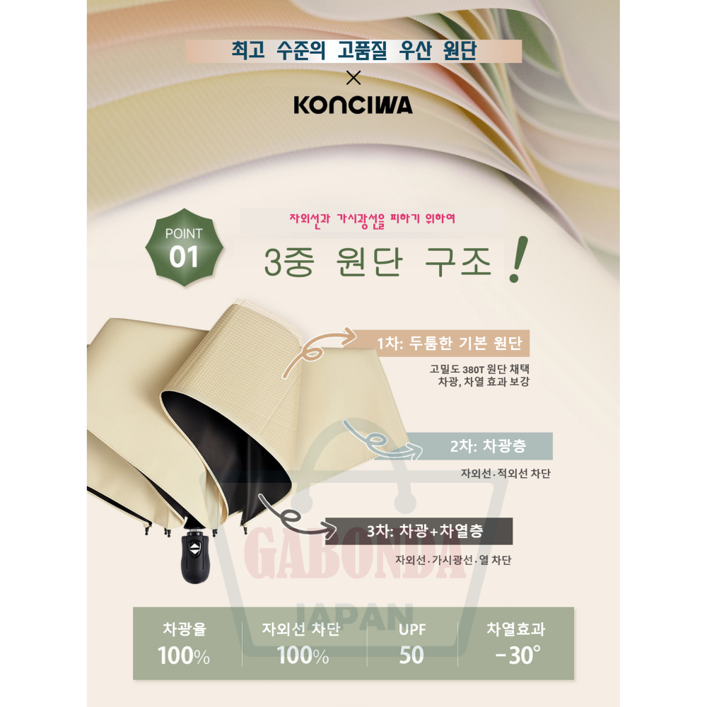 일본 Konciwa 자동 양산 빠르고 구겨지지 않는 초경량 컴팩트 UV 차단 양우산 5초컷 형상기억 깔끔하게 접히는 3단양산 - 상세 이미지 4