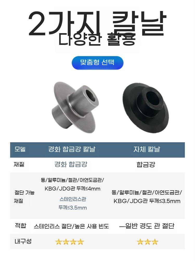 커팅기 튜브 배관 절단기 커터 금속 커터기 파이프 - 상세 이미지 5