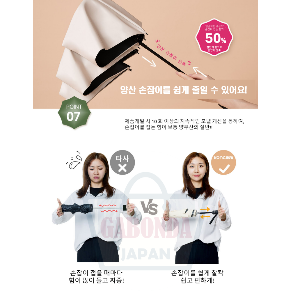 일본 Konciwa 자동 양산 빠르고 구겨지지 않는 초경량 컴팩트 UV 차단 양우산 5초컷 형상기억 깔끔하게 접히는 3단양산 이미지 8