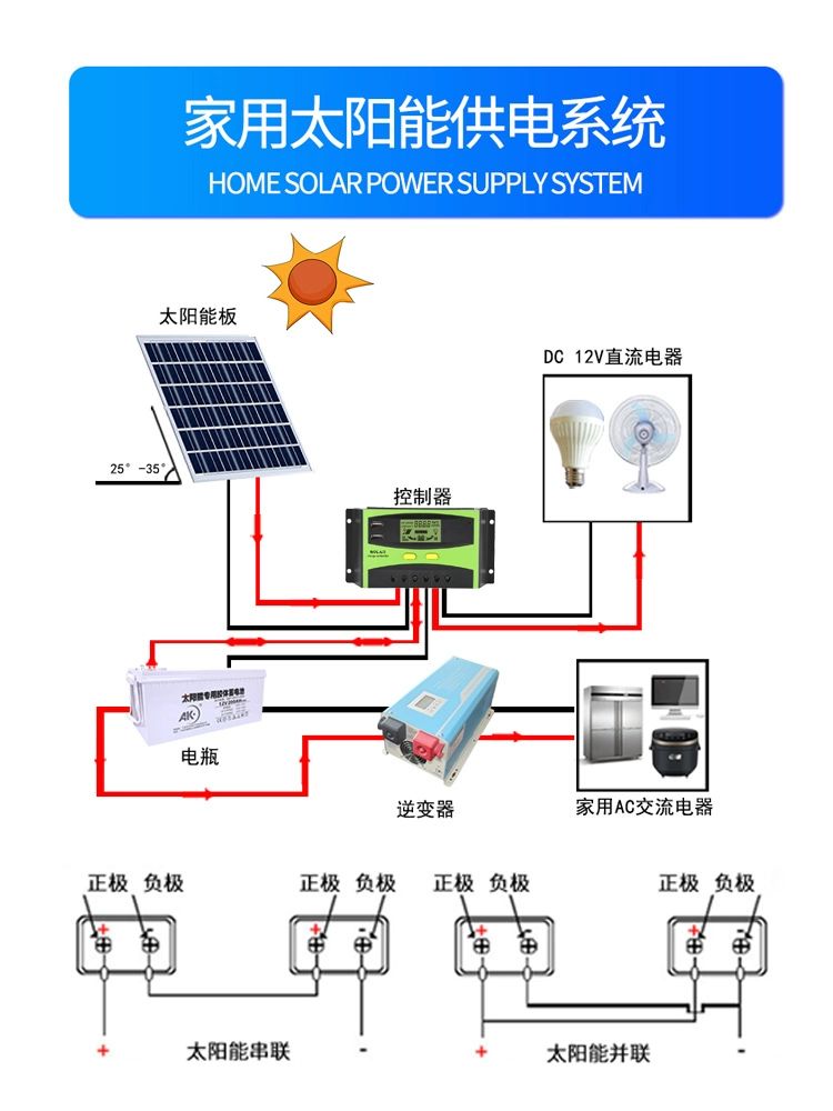 태양광패널 제어기 컨트롤러 야외 발전기 쏠라 휴대용 40A 스마트 컨트롤러 12V 24V - 상세 이미지 2