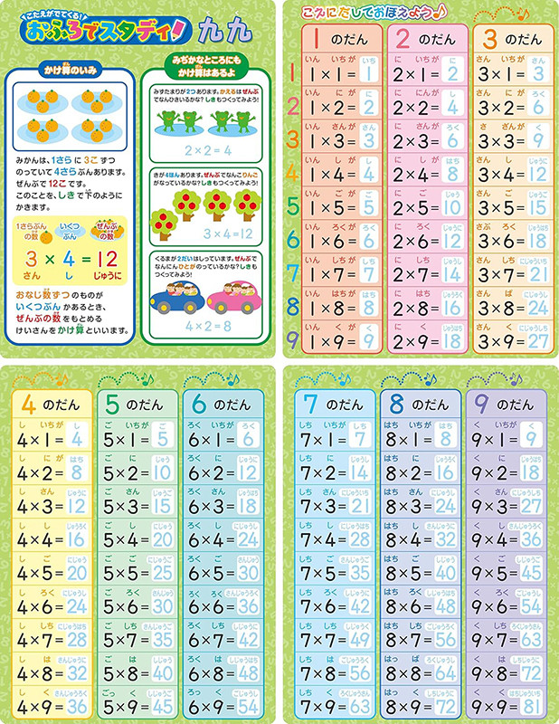 답이 쏙 목욕하며 구구단 스터디 - 하카타몰