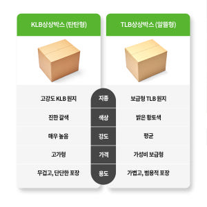 택배박스 우체국 규격 이사 소형 대형 무지 260x260x260mm 50... 실사용 후기 | 효과 있을까? - 상품 이미지 3