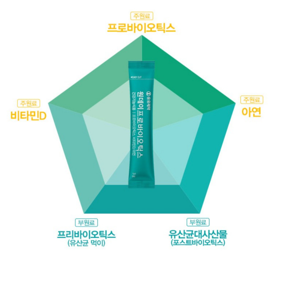 유유제약 원데이 프로바이오틱스 유산균 장뇌축 방귀자주 약2개월 60포, 1개 - 상세 이미지 3