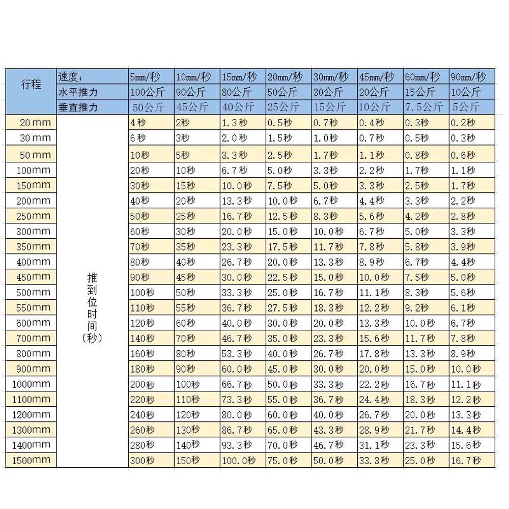 전기 실린더 전동 강력 리니어 왕복 추력 선형 부품 - 상세 이미지 3