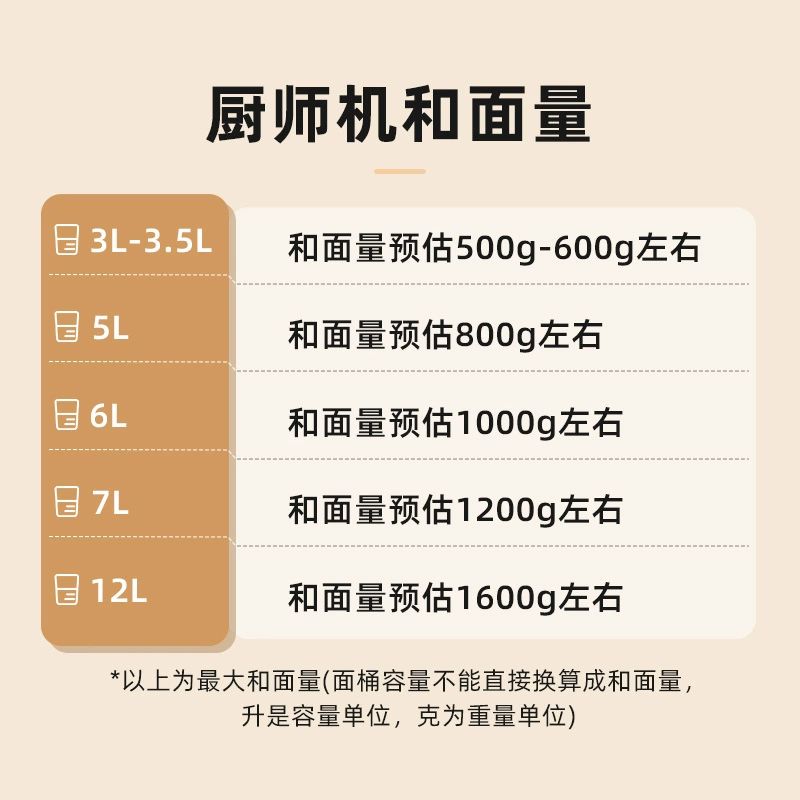 가정용반죽기 밀가루 반죽기 제빵기 스탠드믹서 SC-20 업그레이드된 모델 DC600 - 상세 이미지 3