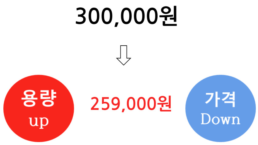 시아로 천연 모이스처라이저 보습로션 140ml 4개 수분크림 100ml 3개 비타민 판매처 상세 정보 이미지 3