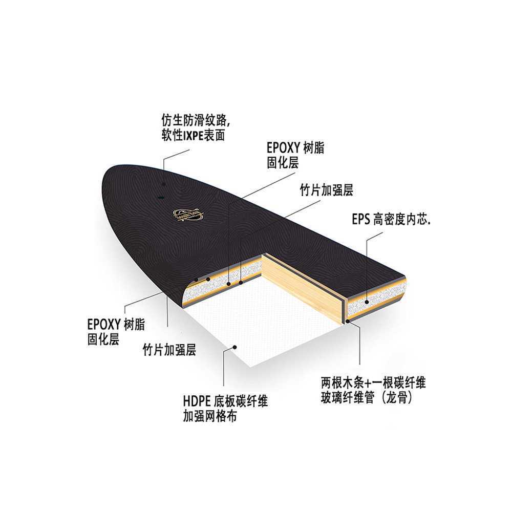 스펀지 서핑보드 소프트탑 패들 롱보드 바다 초보자용 A - 상세 이미지 3