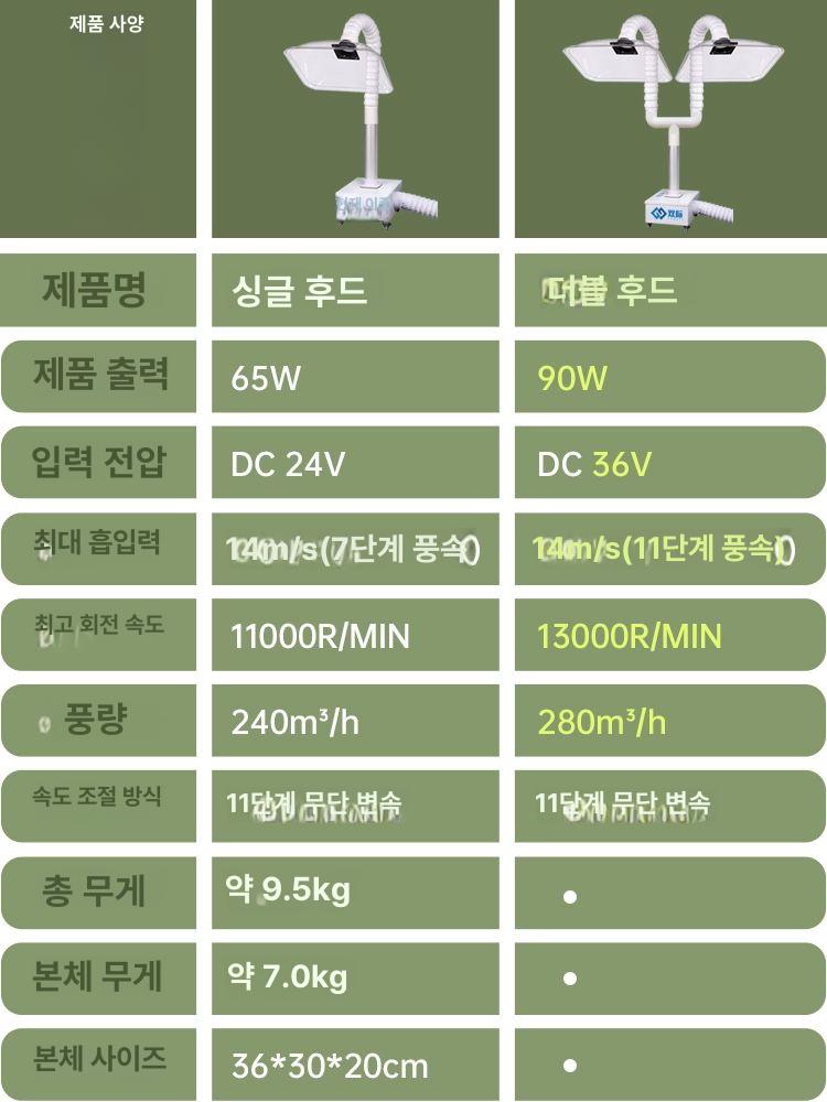 가정용 고기 환풍기 흡입기 제거기 후드 덕트 닥트 환기 단일 후드+투명 원형 65W - 상세 이미지 5