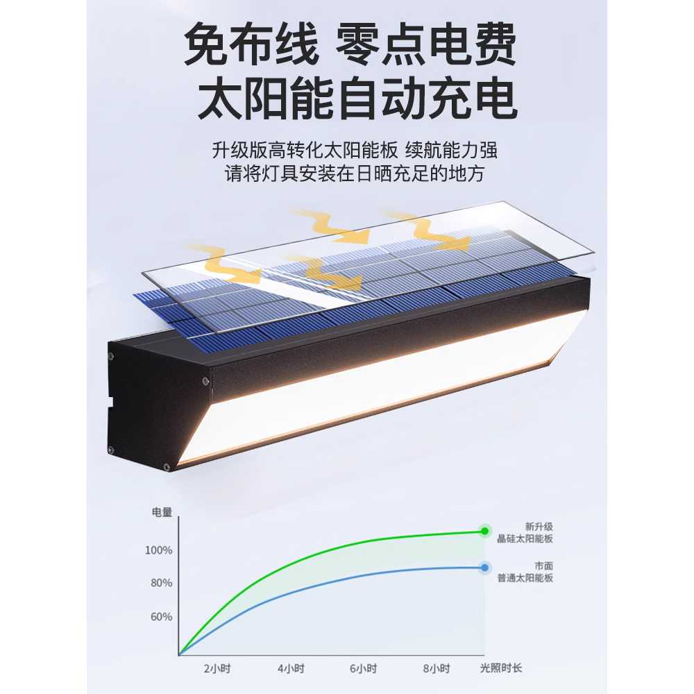 태양광 벽부등 외부 빌라 주택 방수 차고 조명 램프 25cm 백색 - 상세 이미지 5