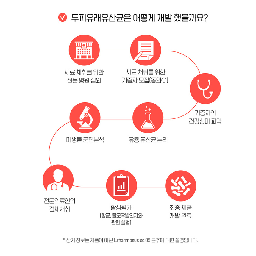 이탈리아산 아누카사과 비오틴 추출 분말 HACCP 30포, 3개 이미지 6