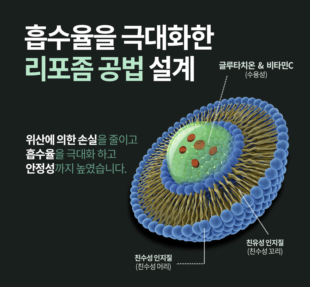 퓨어스킨 60정 / 리포좀 글루타치온 트리플케어 - 상세 이미지 4