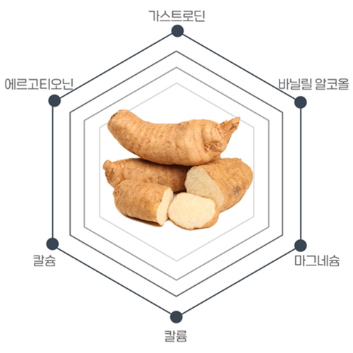 지리산마천농협 프리미엄 천마 즙 70ml 30포 6박스 국산 진액 액기스 추출액 효능 선물 이미지 7