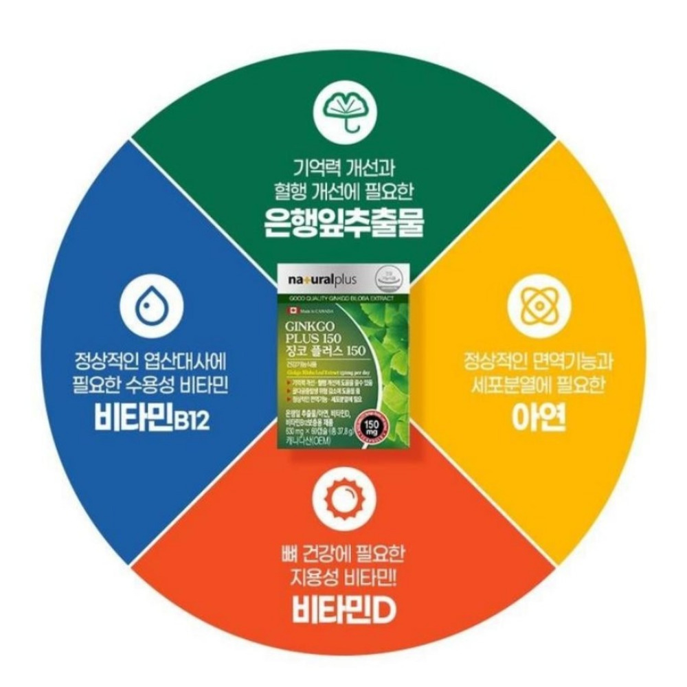 내츄럴플러스 징코 플러스150 징코페놀 폴리코젠 진코민 혈액 손발 은행엽 60캡슐, 2개 - 상세 이미지 3