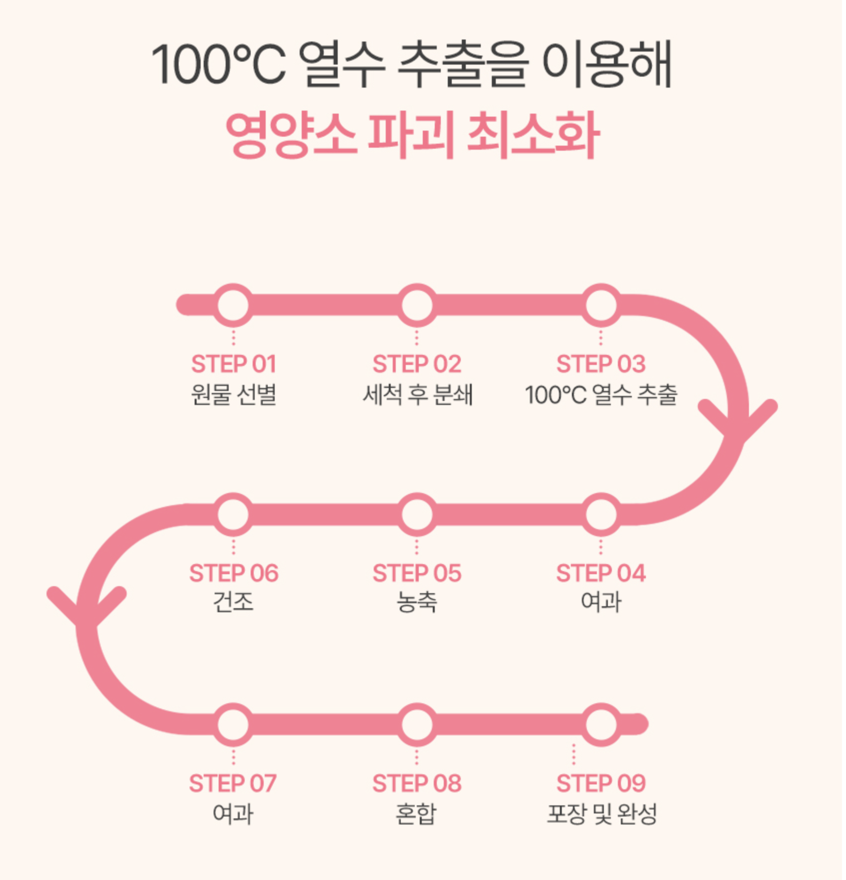 무궁화 다이어트 후기 무궁화 효능 모로 오렌지 C3G 모로실 다이어트 모르실 이미지 6
