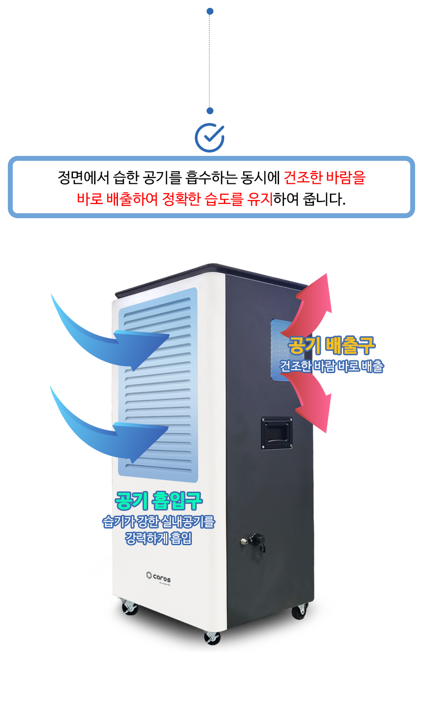 창고 대용량 제습기 100L 지하실 공장현장 지하주차장 이동식 산업용제습기 60평 - 상세 이미지 4