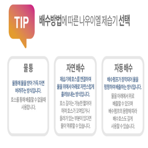 벽걸이 제습기 35평형 1등급 사무실 습기제거 친환경 곰팡이 리모콘 제습기 - 상세 이미지 3
