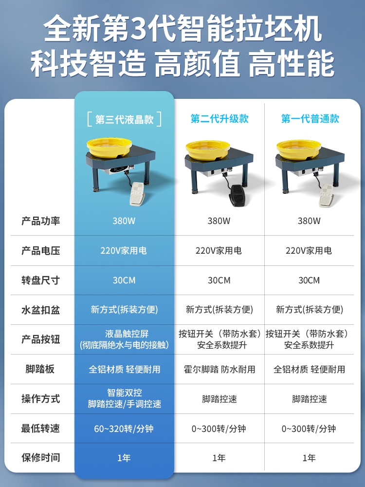 전문가용 전기 물레 속도 공예 공방 도예 회전판 인버터 - 상세 이미지 3