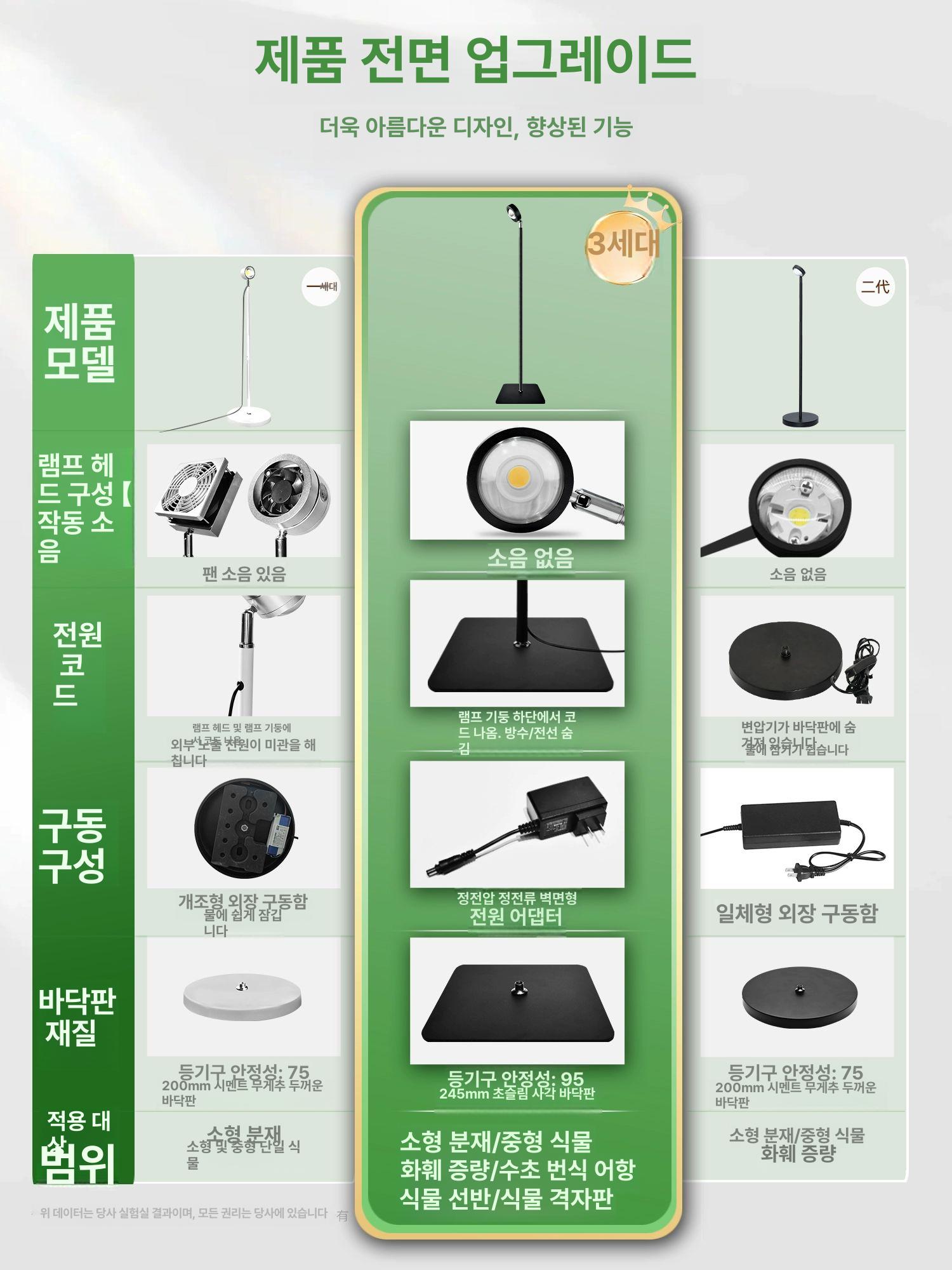 다육식물용 LED 성장등 led led등 led거실등 led모듈 2평방미터 20W 2.1m C