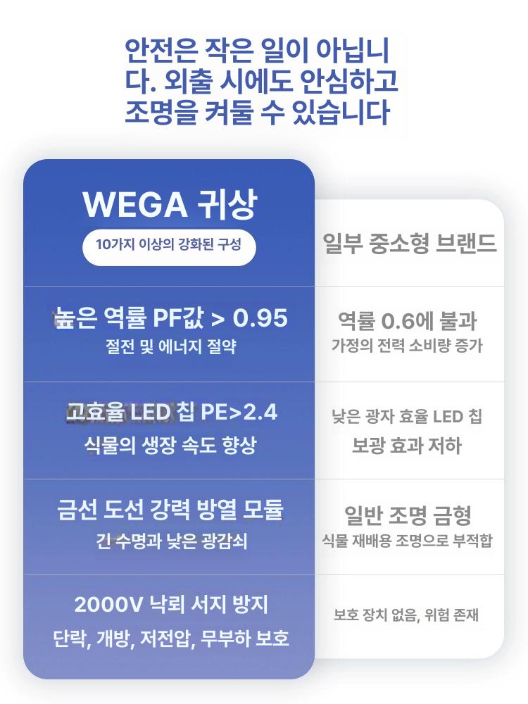 식물 성장용 LED 조명 led 레일 led등라인 T8 스펙트럼 열대식물 0.3m 7W 이미지 6