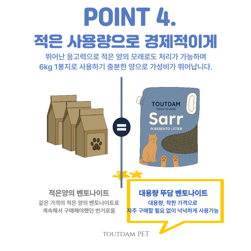 뚜담펫 고양이모래 6kg 대용량 먼지없는 천연 벤토나이트 모래 이미지 8