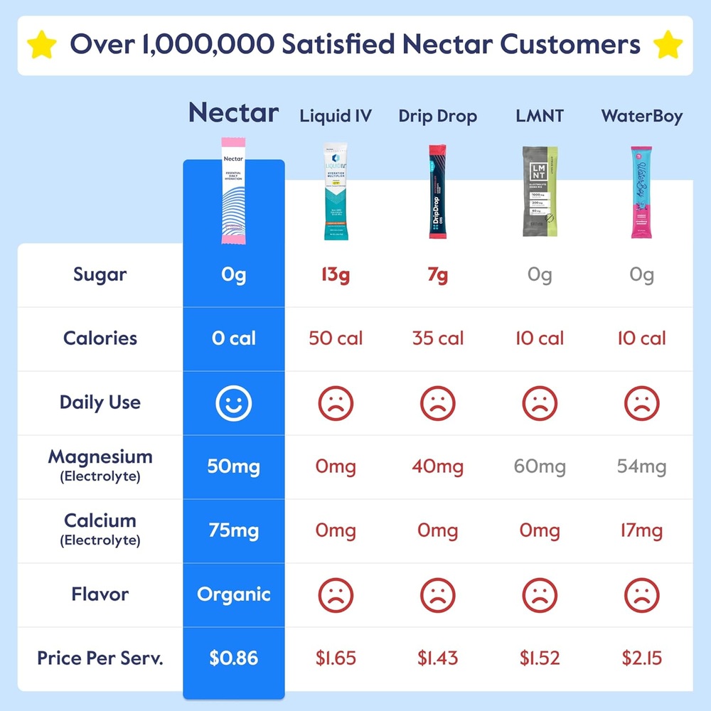 Nectar 넥타 수분 충전 패킷 트로피컬 30팩 무설탕 제로칼로리 - 상세 이미지 3