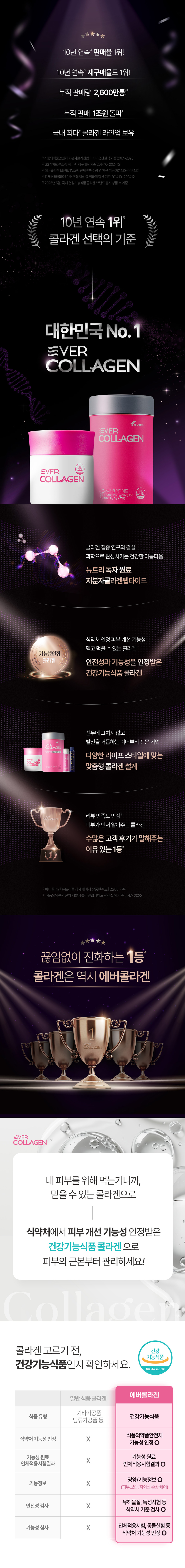 korean collagen biotin inner beauty