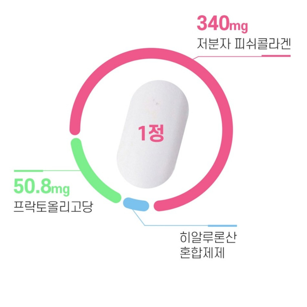네이처그랜드 프리미엄 콜라겐 저분 어린 섬유아세포 트리펩타인 슈퍼 뷰티 90정, 2개 이미지 6