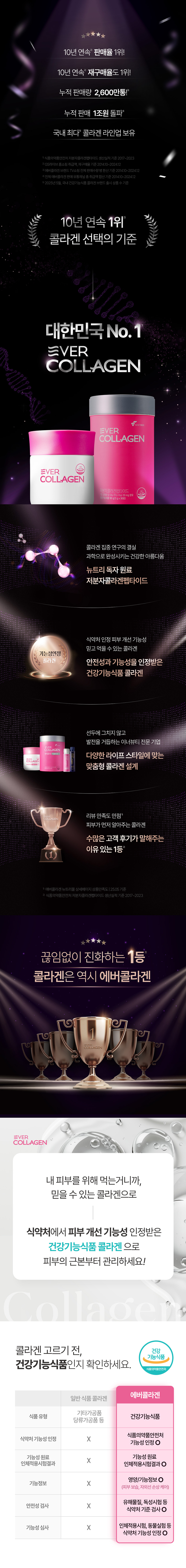 korean reinforced biotin collagen
