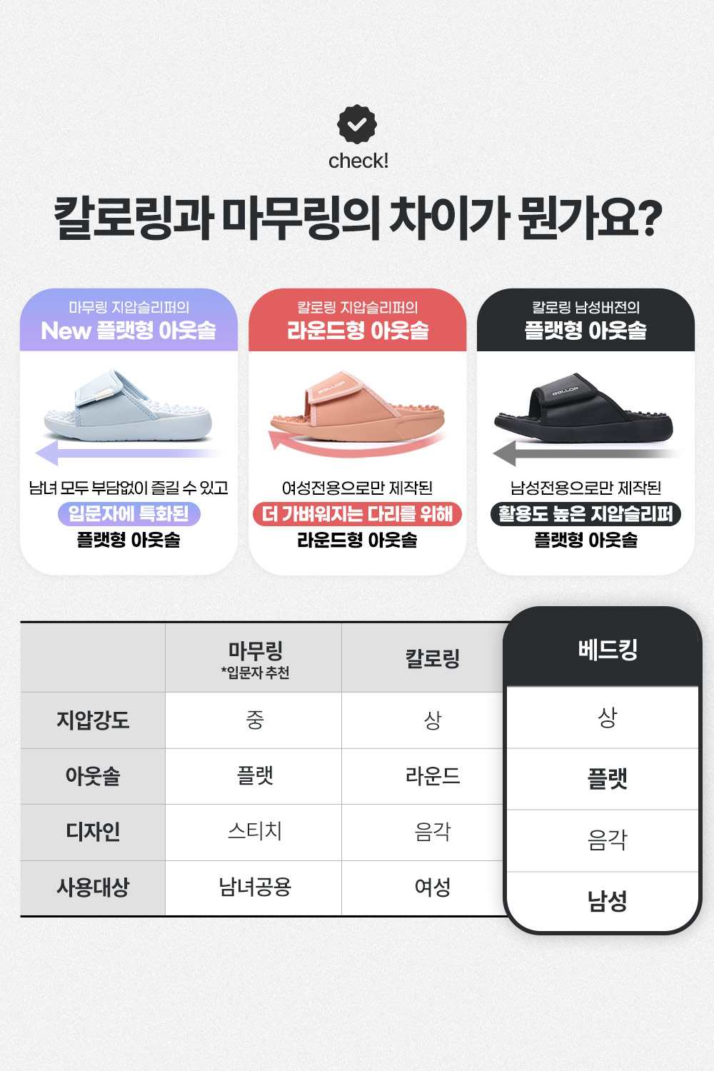 밸롭 남성용 지압슬리퍼 베드킹 스테미너 아치슬리퍼 실내 실외 겸용 발 아치 사무실 실내화 판매처 상세 정보 이미지 2