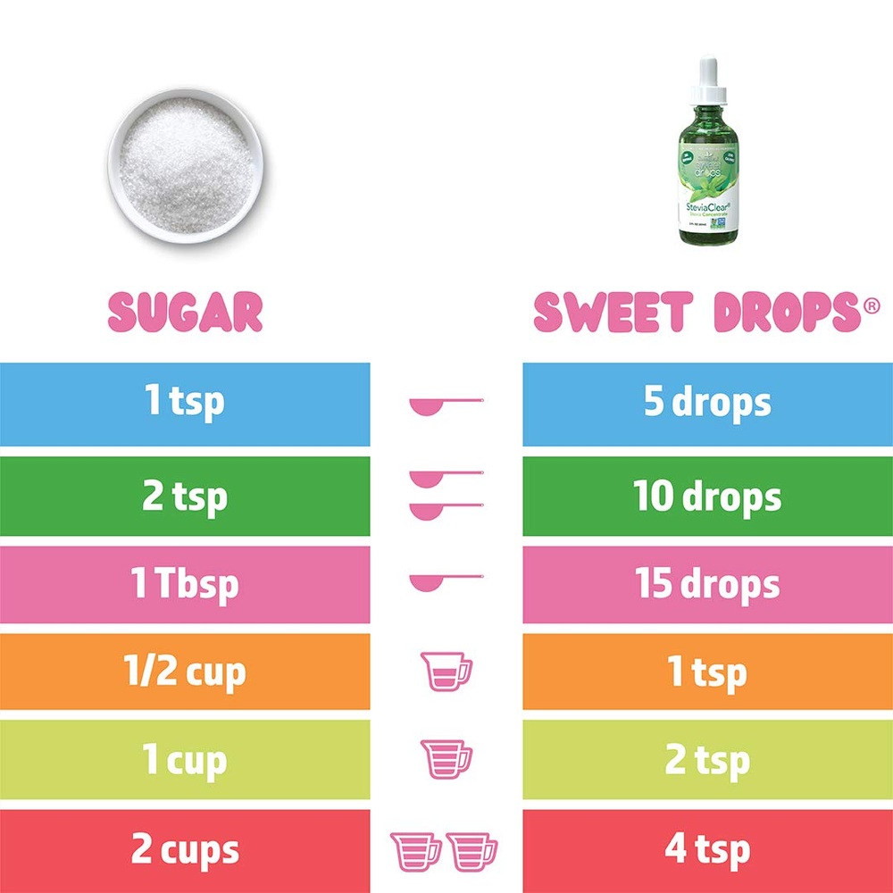 SweetLeaf 스윗리프 스테비아 액상 120ml 1팩 이미지 8