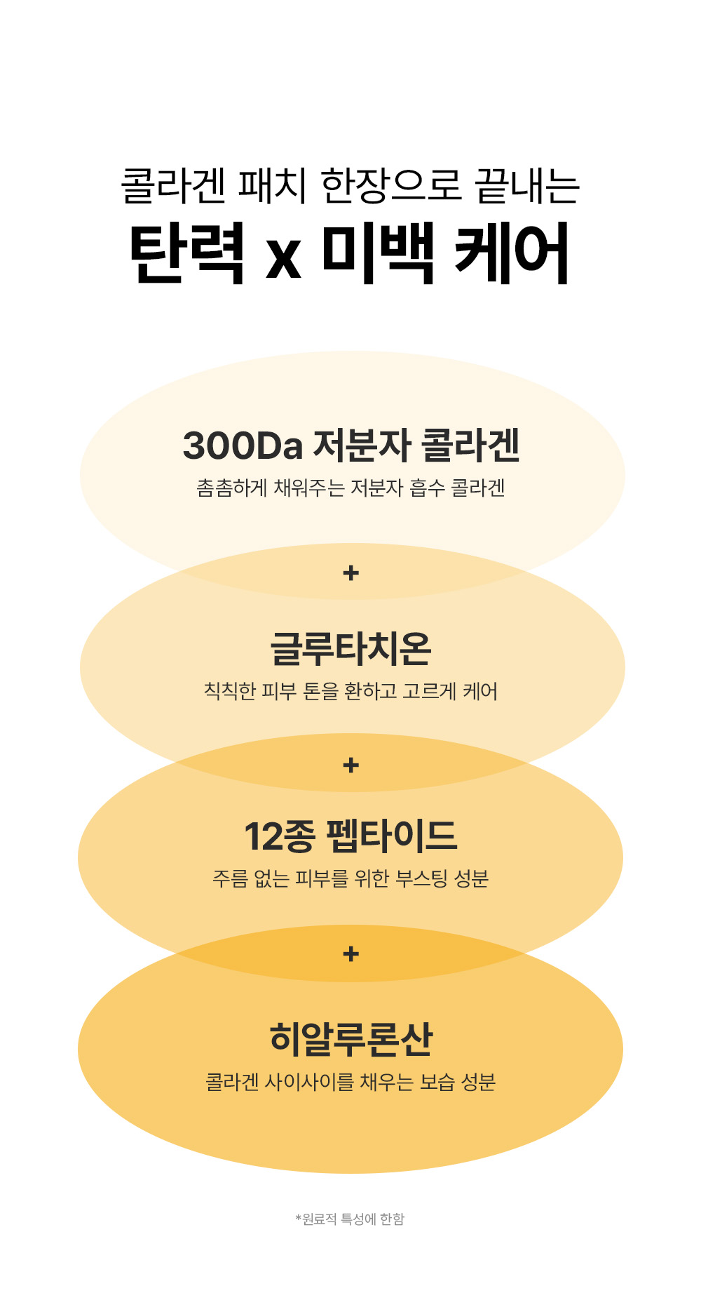 sungboon editor collagen patches