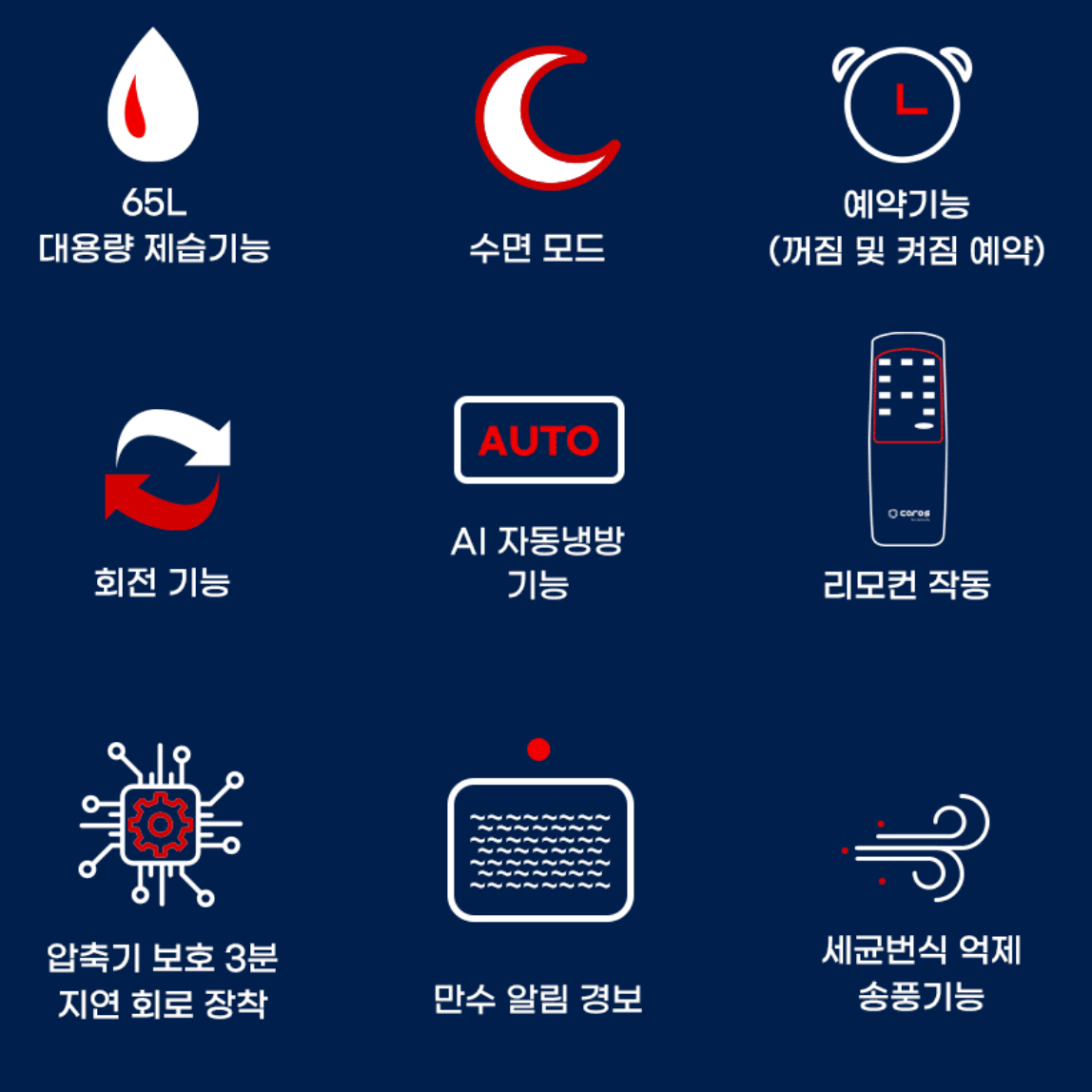 업소용 대형 에어컨 매장 매장용 영업용 상업용 에어컨 식당 에어컨 - 상세 이미지 4