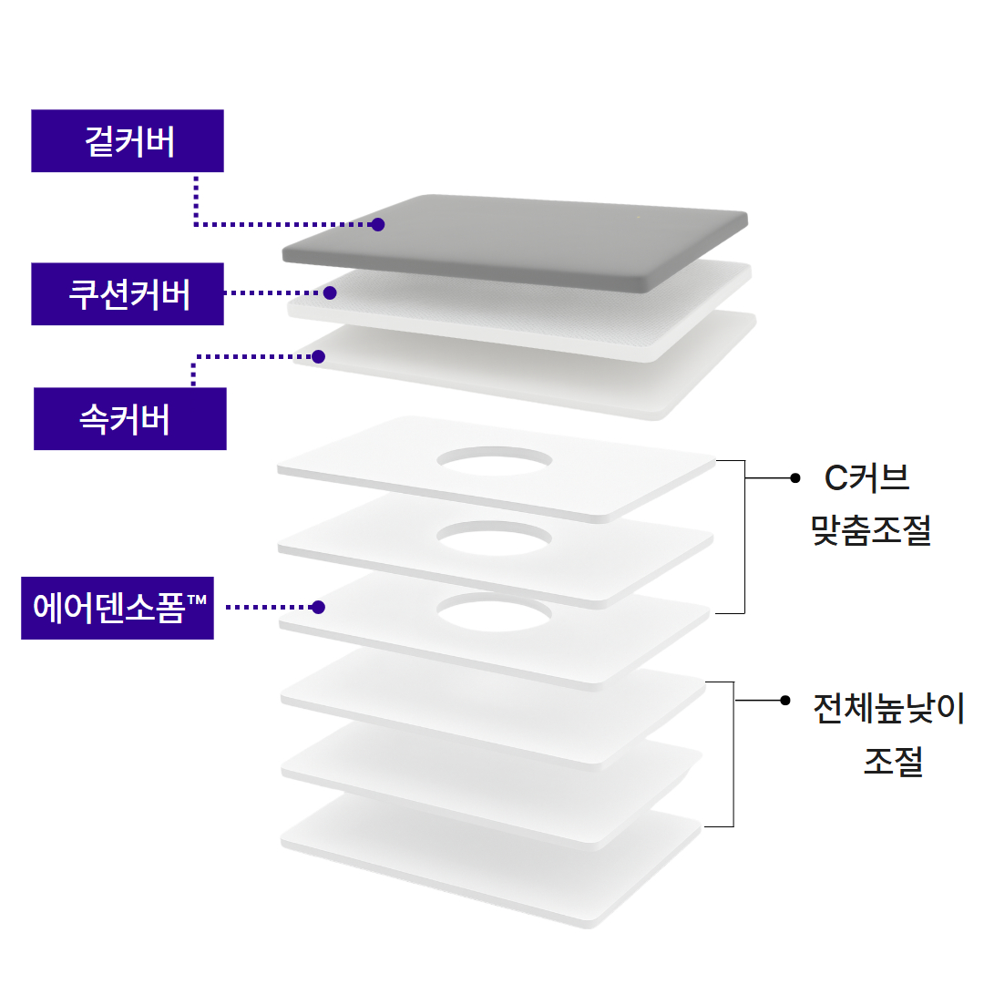 솜스 목어깨 편한 목디스크 일자목 거북목 옆으로자는베개 경추 맞춤형 베개 이미지 8