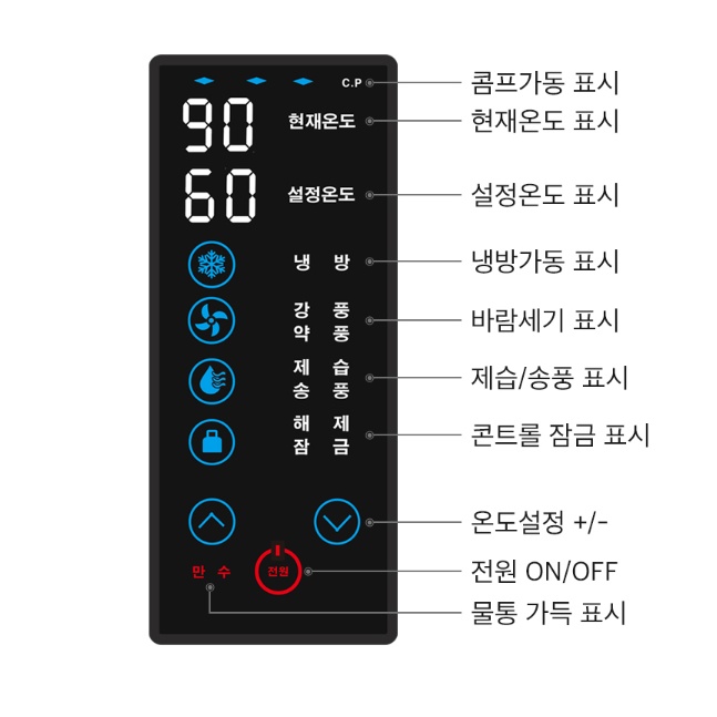 2구 이동식에어컨 공업용 냉방기 하우스 일체형 산업용 창고 에어컨 - 상세 이미지 2