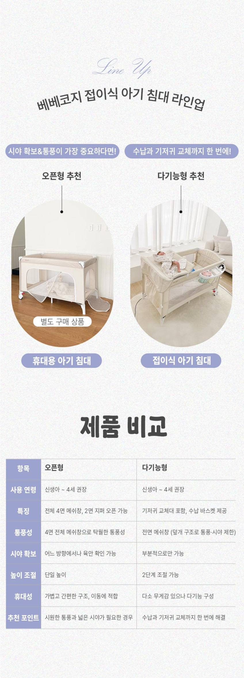 베베코지 신생아 아기 침대 접이식 유아 범퍼 높이조절 휴대용 이동식 돌 판매처 상세 정보 이미지 4