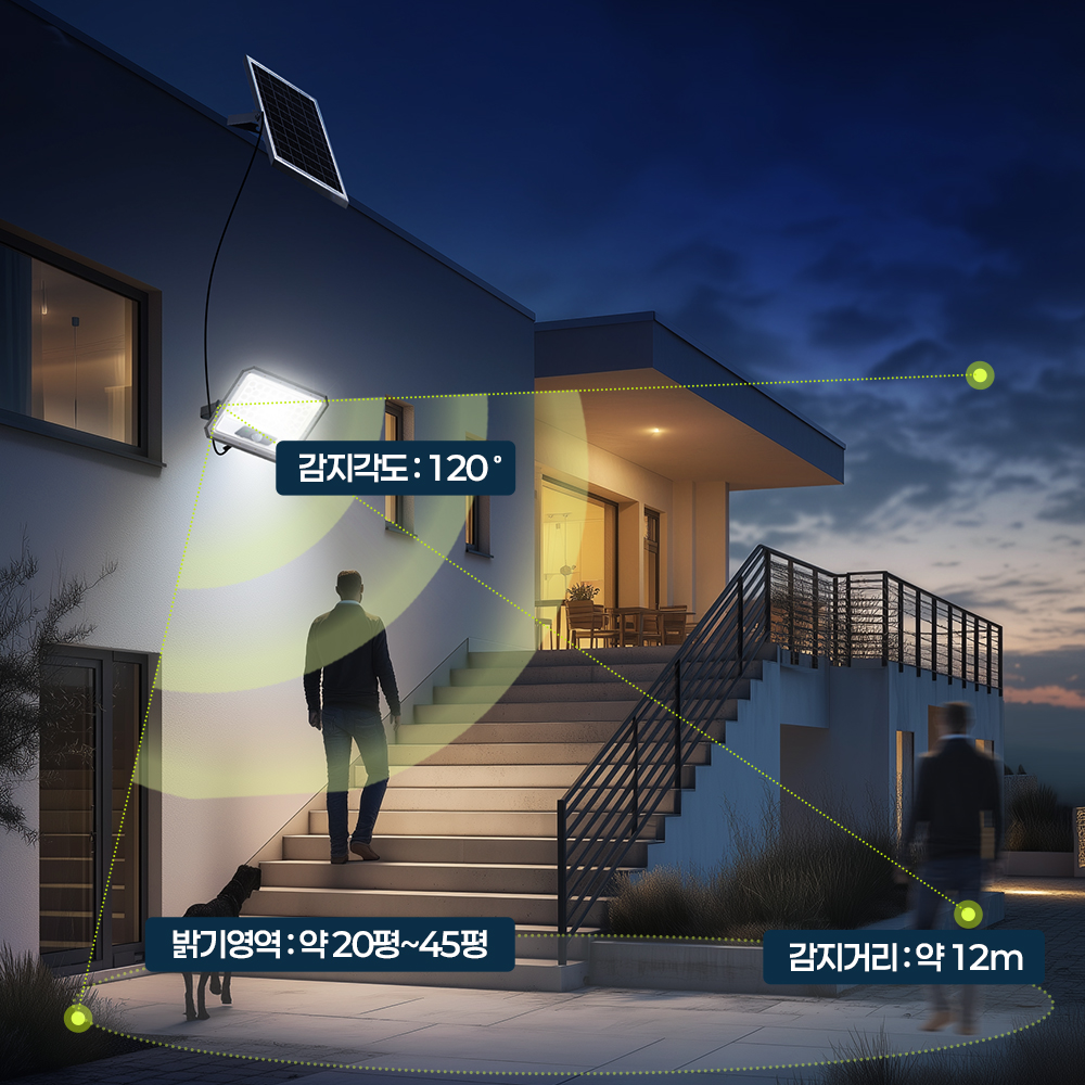태양광 센서등 투광등 전등 태양열 가로등 야외 LED 정원 조명 계단 마당 루미온 1700 - 상세 이미지 2