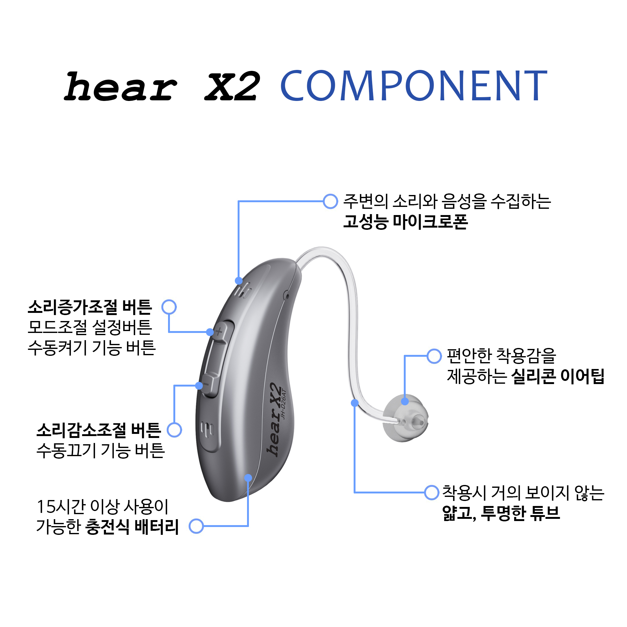 디지털 음성증폭기 hearX2 부모님 선물 FDA등록 충전식 소리증폭기 - 상세 이미지 4