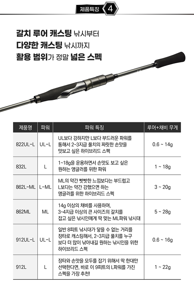 갈치루어대 아부가르시아 캐스팅로드 낚시대 선택법 루어 낚시 후기