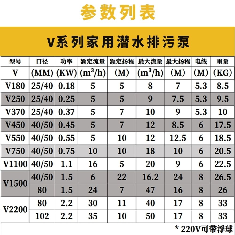 수중 펌프 배수 엔진 잠수 오수 무선 양수기 충전식 12V A. 플로트 없이 180W - 상세 이미지 4