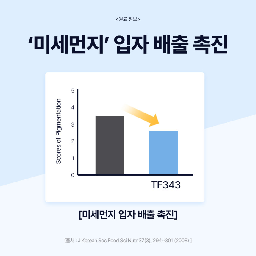 닥터바이 강아지 기관지 영양제 호흡기 면역 기침 콧물 켁켁거림 브레스, 30포, 1개 사진 4