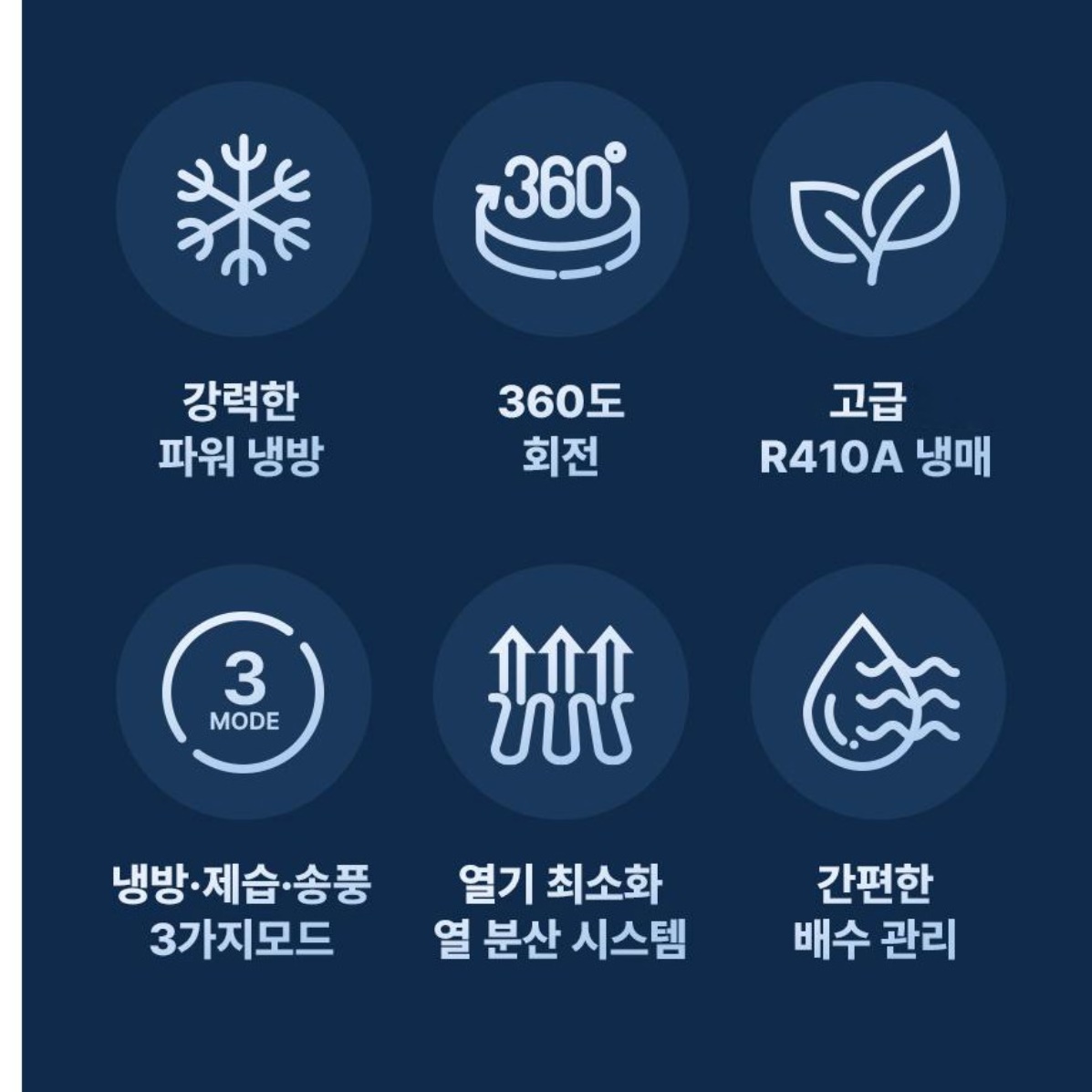 영업용 에어컨 업소용 냉방기 식당 에어컨 상업용 매장용 업소형 에어컨 - 상세 이미지 4