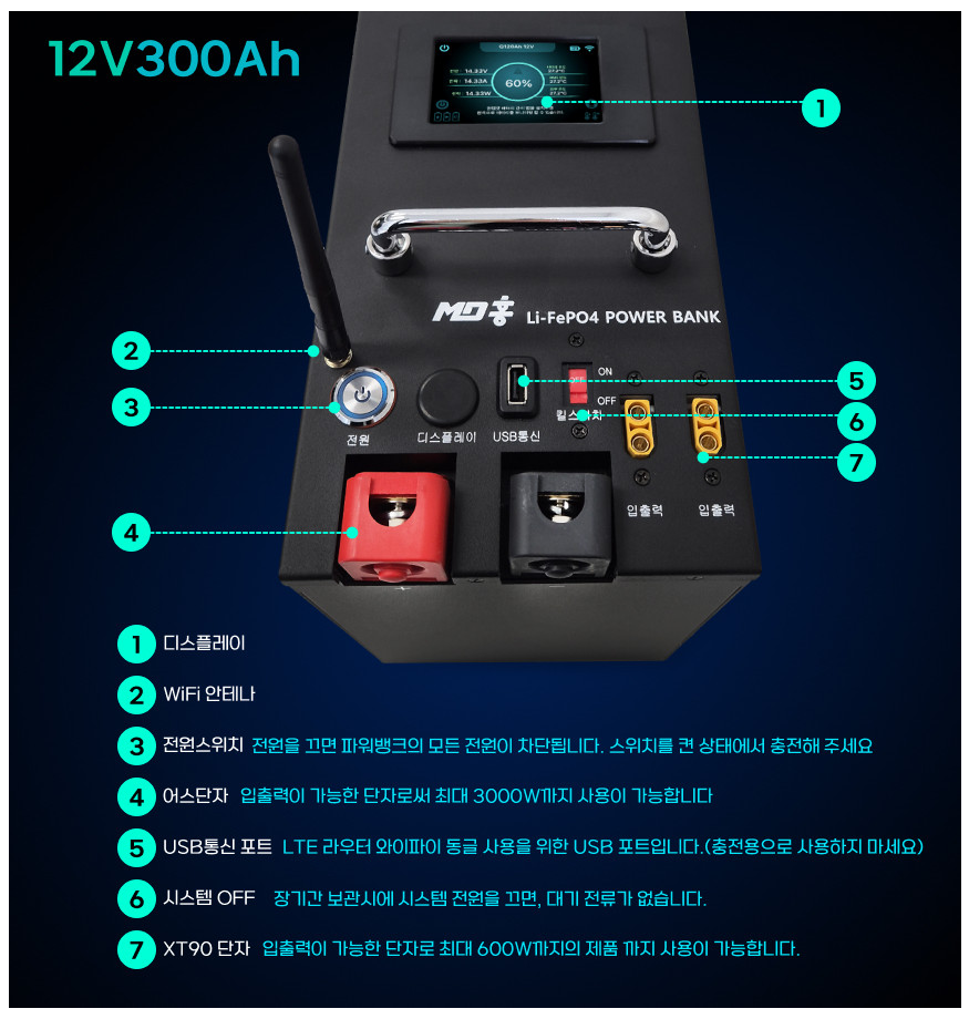 신형 MD홍 파워뱅크 Q350 12V 300A 퀀텀파워 캠핑용 인산철 배터리 이미지 7