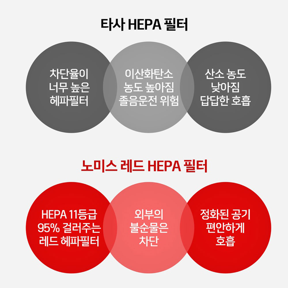 노미스 르노삼성 초미세먼지 활성탄 헤파필터 차량용에어컨필터 - 상세 이미지 4