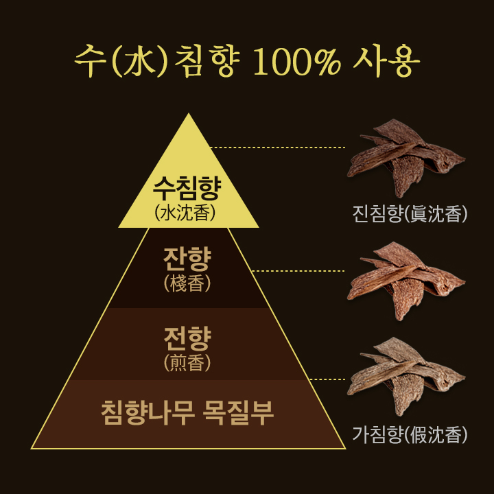 [네이버단독] 천호엔케어 침향단 침향환 발효 침향 원기력단 70환