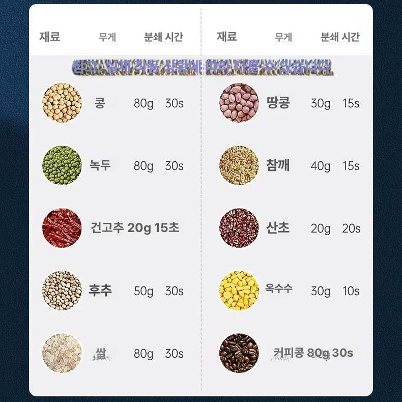 자동 알약분쇄기 분말 알약 조제기 조미료 믹서 다크블루 여섯날 블레이드 3개+브러시 - 상세 이미지 5