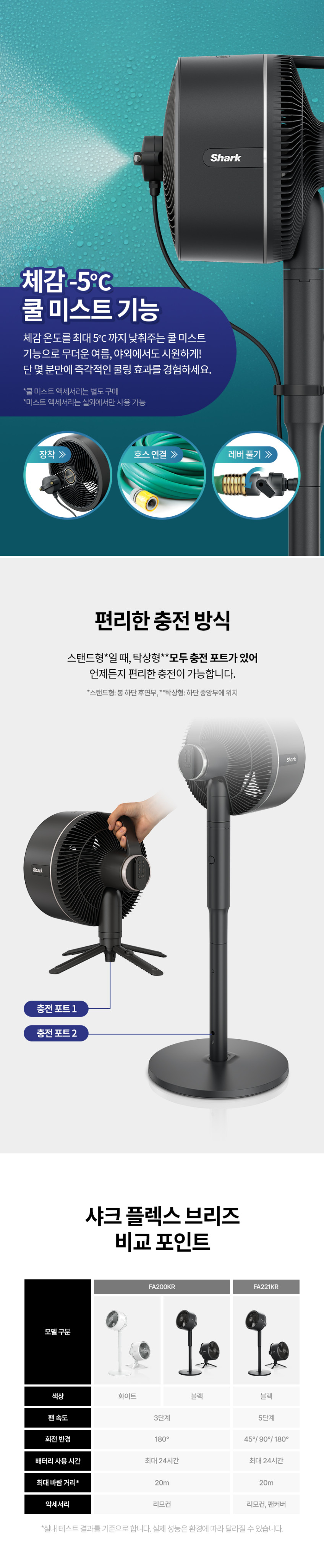 샤크 선풍기 플렉스브리즈 2in1 무선 휴대용 5단계 바람조절 팬커버 포함 FA221KR 판매처 상세 정보 이미지 4